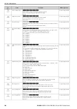 Preview for 542 page of YASKAWA CR700 Technical Manual