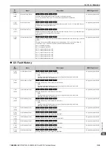 Preview for 543 page of YASKAWA CR700 Technical Manual