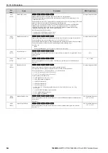 Предварительный просмотр 546 страницы YASKAWA CR700 Technical Manual