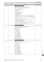 Preview for 547 page of YASKAWA CR700 Technical Manual