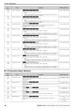 Preview for 548 page of YASKAWA CR700 Technical Manual