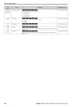 Preview for 550 page of YASKAWA CR700 Technical Manual