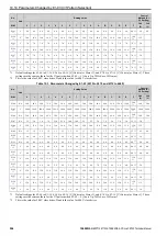 Preview for 556 page of YASKAWA CR700 Technical Manual