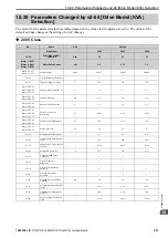 Preview for 557 page of YASKAWA CR700 Technical Manual