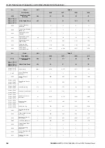 Preview for 564 page of YASKAWA CR700 Technical Manual