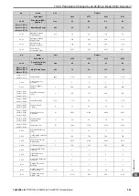 Preview for 565 page of YASKAWA CR700 Technical Manual