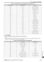 Preview for 573 page of YASKAWA CR700 Technical Manual