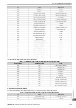 Preview for 575 page of YASKAWA CR700 Technical Manual