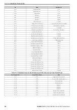 Предварительный просмотр 576 страницы YASKAWA CR700 Technical Manual