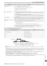 Предварительный просмотр 579 страницы YASKAWA CR700 Technical Manual