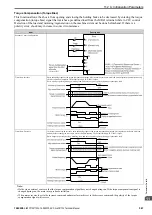 Preview for 581 page of YASKAWA CR700 Technical Manual