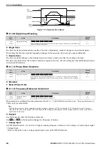 Preview for 590 page of YASKAWA CR700 Technical Manual