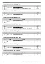 Preview for 596 page of YASKAWA CR700 Technical Manual