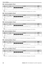 Предварительный просмотр 602 страницы YASKAWA CR700 Technical Manual