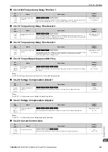 Preview for 611 page of YASKAWA CR700 Technical Manual