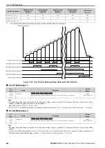 Предварительный просмотр 624 страницы YASKAWA CR700 Technical Manual