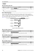 Preview for 632 page of YASKAWA CR700 Technical Manual