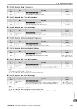 Предварительный просмотр 645 страницы YASKAWA CR700 Technical Manual