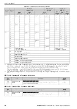 Preview for 660 page of YASKAWA CR700 Technical Manual