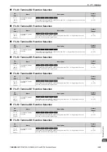 Preview for 661 page of YASKAWA CR700 Technical Manual