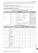 Preview for 665 page of YASKAWA CR700 Technical Manual