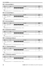 Preview for 680 page of YASKAWA CR700 Technical Manual