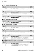 Preview for 682 page of YASKAWA CR700 Technical Manual