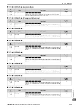 Preview for 683 page of YASKAWA CR700 Technical Manual