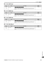 Preview for 685 page of YASKAWA CR700 Technical Manual