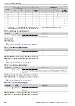 Preview for 698 page of YASKAWA CR700 Technical Manual