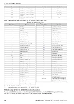 Preview for 702 page of YASKAWA CR700 Technical Manual