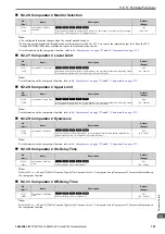 Preview for 707 page of YASKAWA CR700 Technical Manual