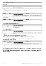 Preview for 716 page of YASKAWA CR700 Technical Manual