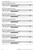 Preview for 742 page of YASKAWA CR700 Technical Manual