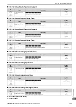 Preview for 743 page of YASKAWA CR700 Technical Manual