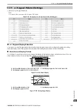 Preview for 781 page of YASKAWA CR700 Technical Manual