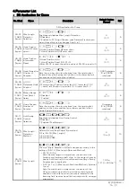 Preview for 829 page of YASKAWA CR700 Technical Manual