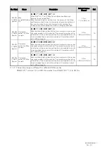 Preview for 830 page of YASKAWA CR700 Technical Manual