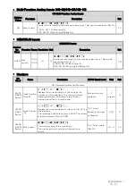 Preview for 833 page of YASKAWA CR700 Technical Manual