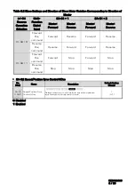 Preview for 843 page of YASKAWA CR700 Technical Manual