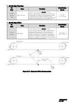 Предварительный просмотр 854 страницы YASKAWA CR700 Technical Manual