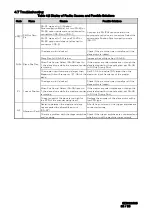 Preview for 870 page of YASKAWA CR700 Technical Manual