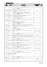 Preview for 884 page of YASKAWA CR700 Technical Manual