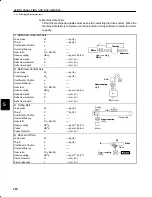 Предварительный просмотр 222 страницы YASKAWA DR2 User Manual