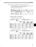 Preview for 237 page of YASKAWA DR2 User Manual