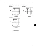 Preview for 241 page of YASKAWA DR2 User Manual