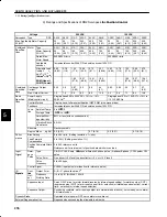 Preview for 248 page of YASKAWA DR2 User Manual