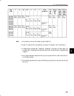 Предварительный просмотр 267 страницы YASKAWA DR2 User Manual