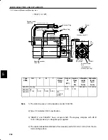 Preview for 274 page of YASKAWA DR2 User Manual