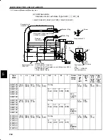 Preview for 276 page of YASKAWA DR2 User Manual